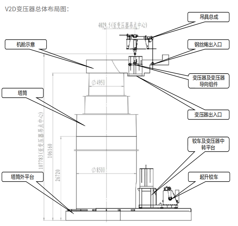 V2D变压器更换 (2).png